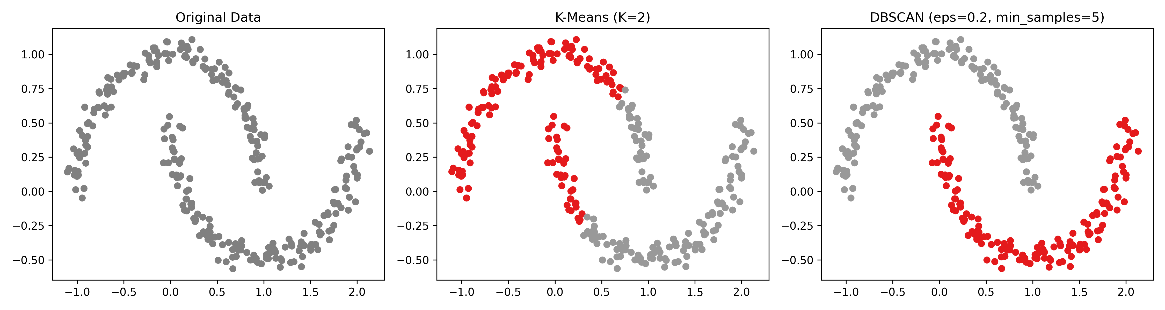 dbscan-vs-kmeans.png