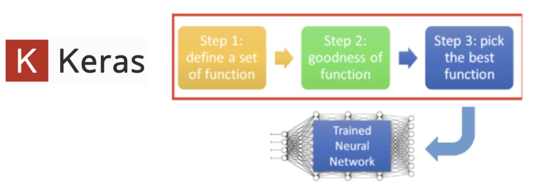 deep-learning-three-steps-with-keras.jpg