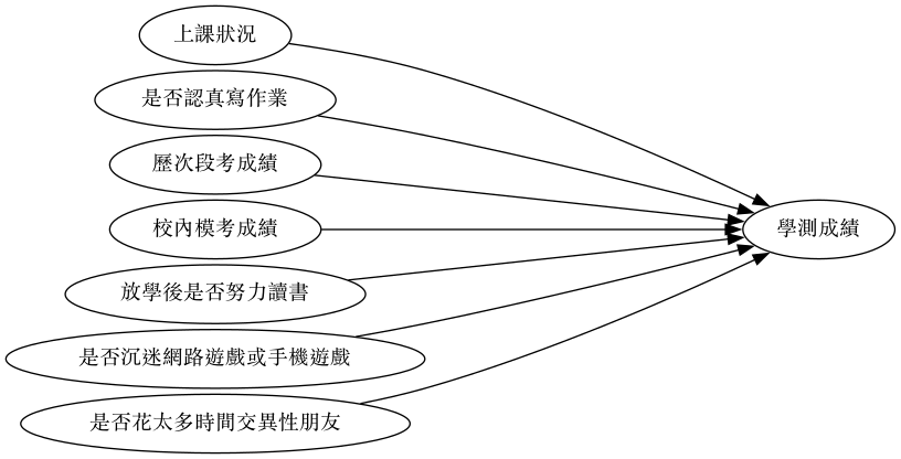 exam-network1.png