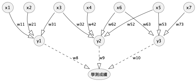 exam-network3p.png