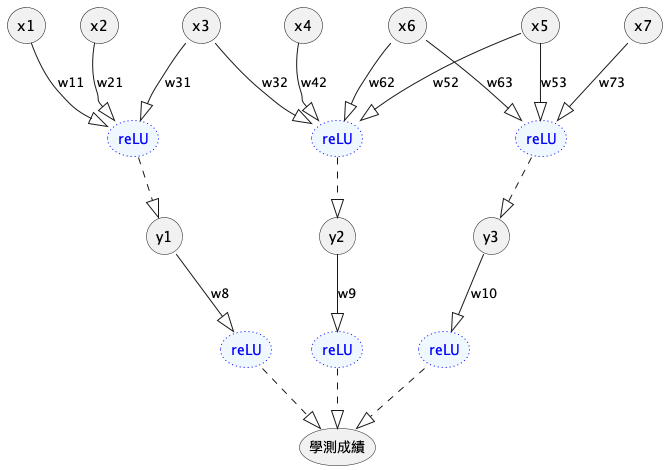 exam-network4p.png