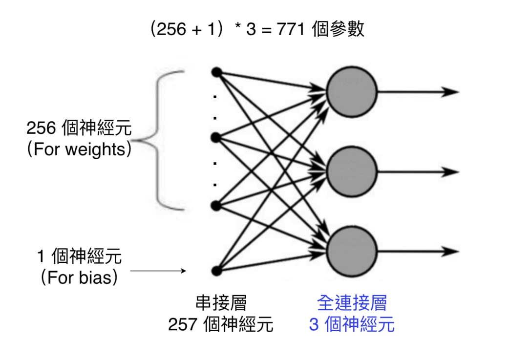 fully-connected.jpg