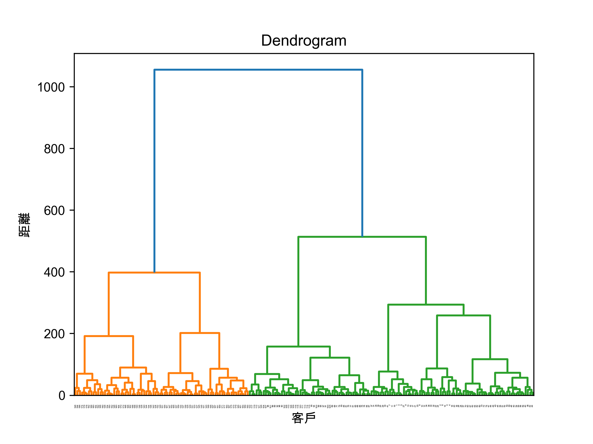 hierarchTask4.png