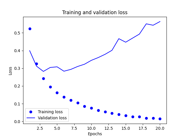 imdb-Keras-1.png