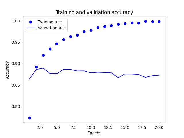 imdb-Keras-2.png