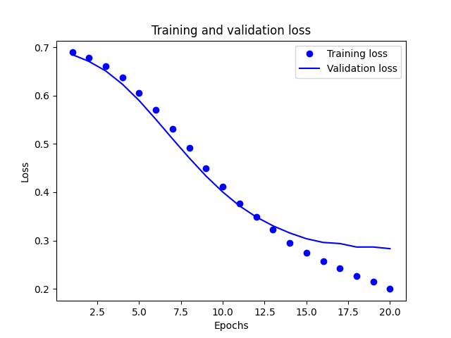 imdb-Keras-3.png