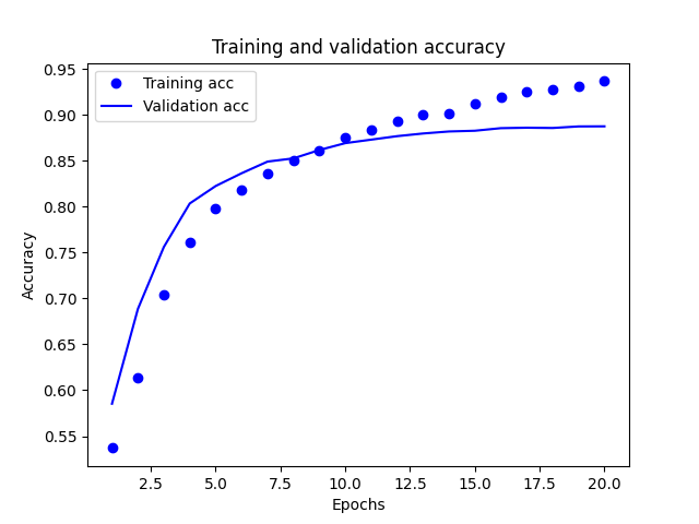 imdb-Keras-4.png