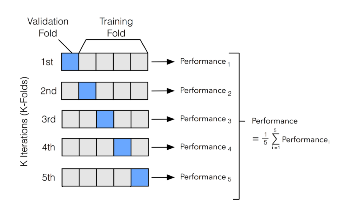 k-fold-validation.png