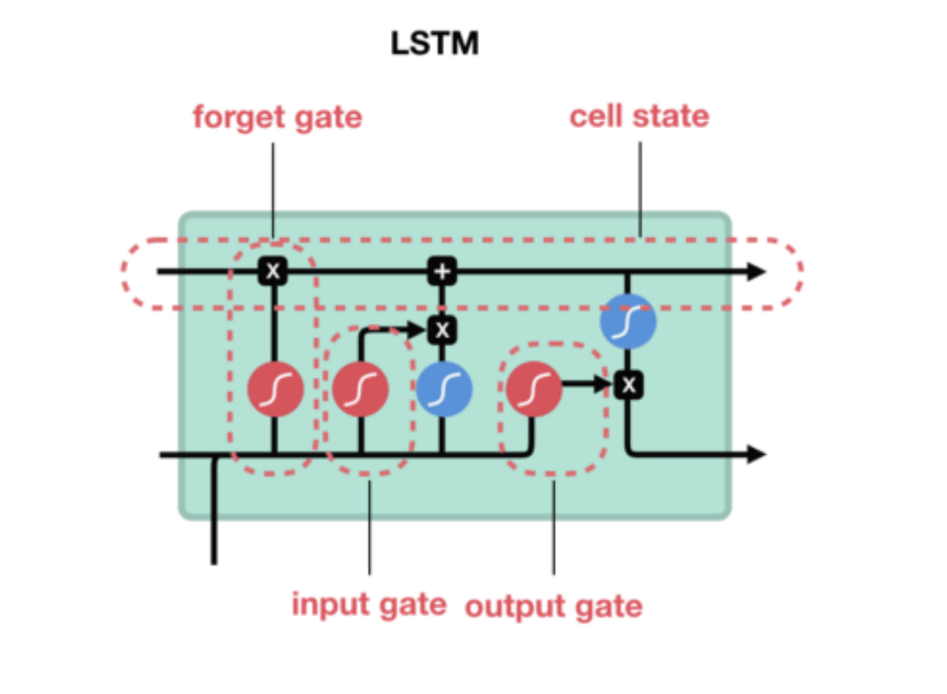 lstm-cell-detailed.png