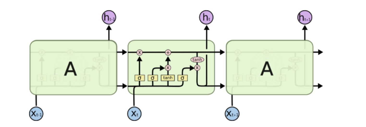 lstm-cell.png