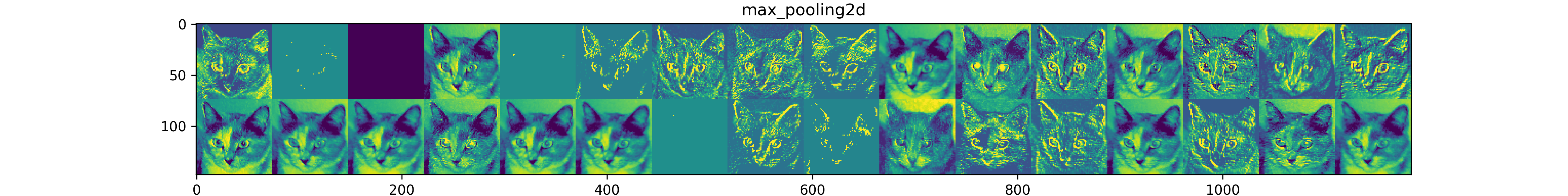 max_pooling2d.png