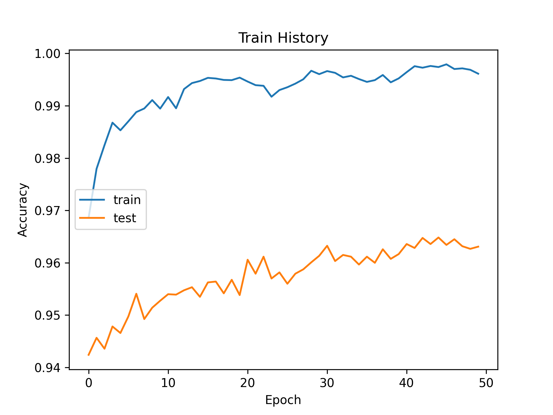 mnist-acc-val.png