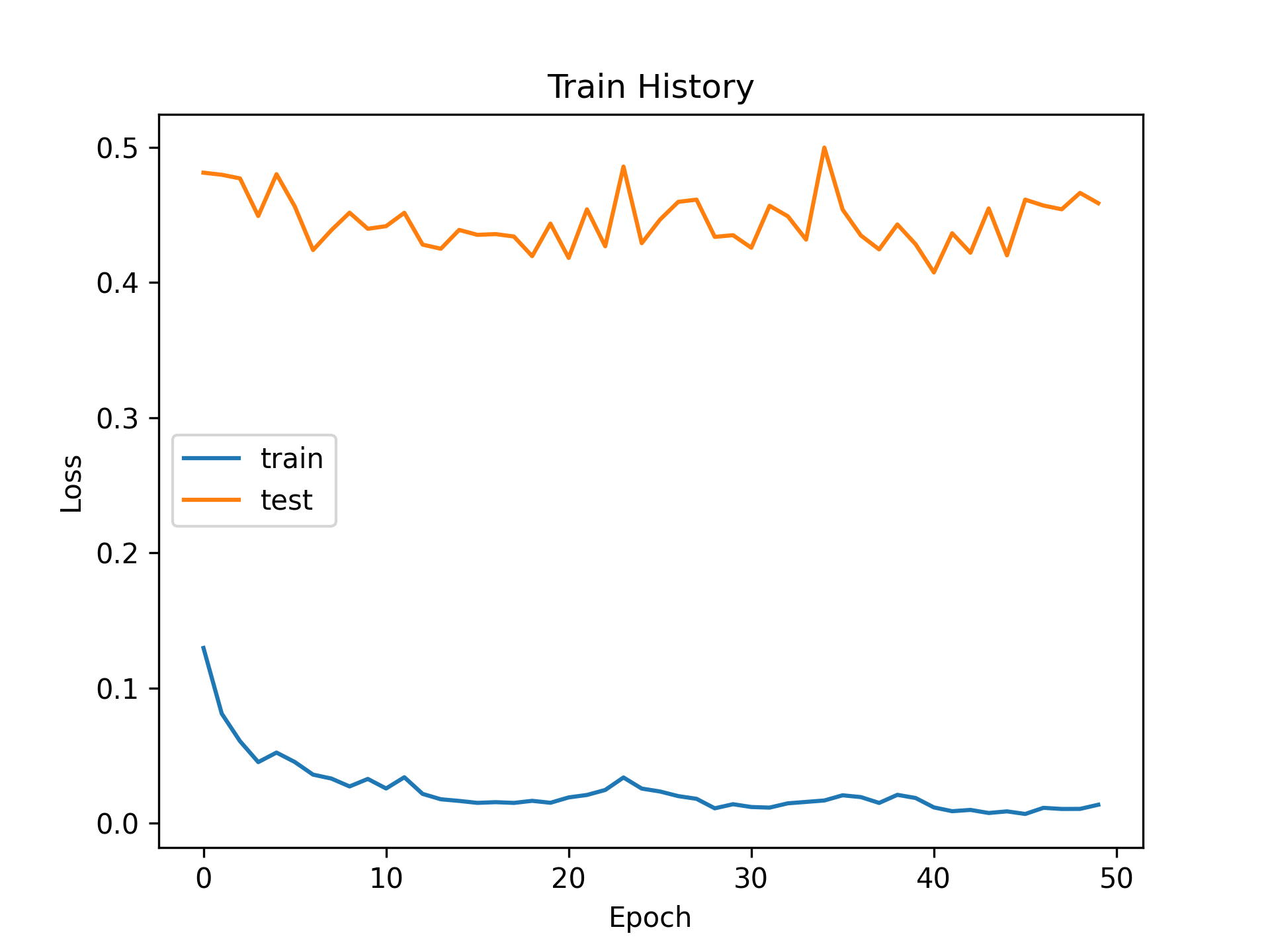 mnist-loss-val.png