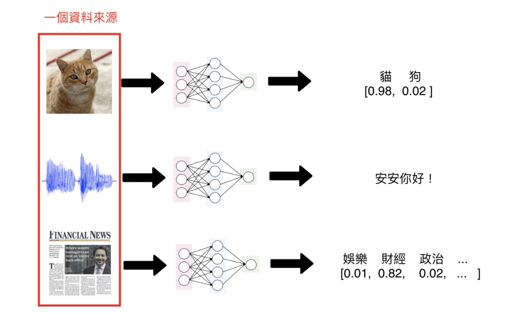 one-data-source-nn.jpg