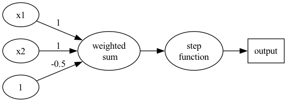 orGatePerceptron.png