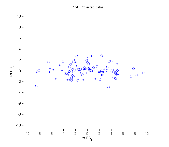 pca-6.png