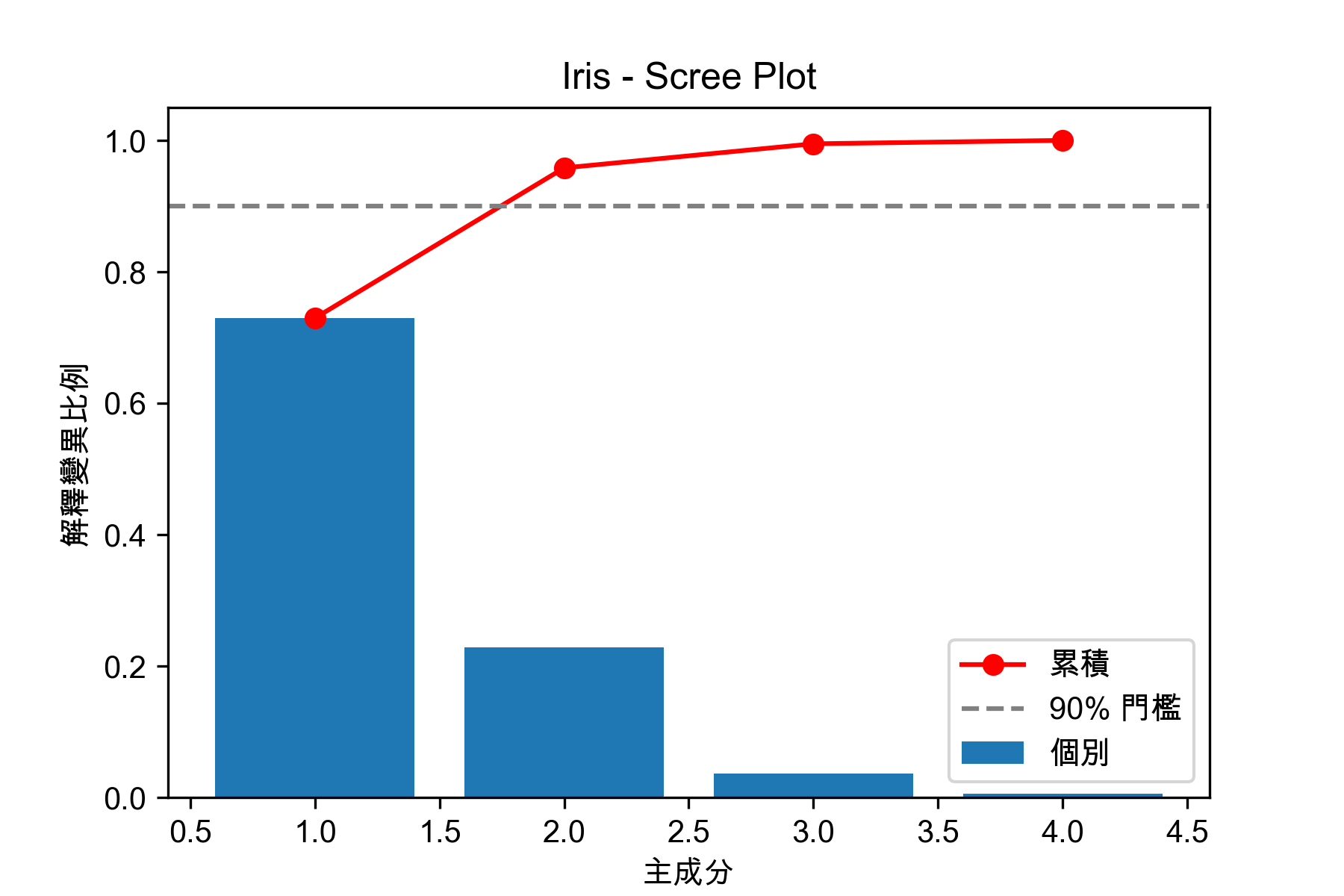 pca-iris-example.png