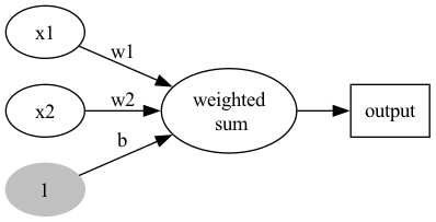 perceptron-2.png