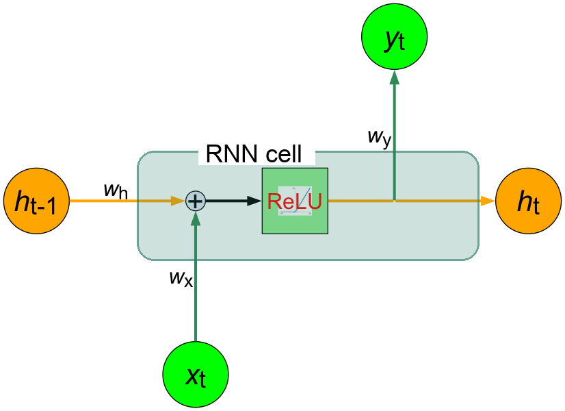 s-rnn-node-1.png