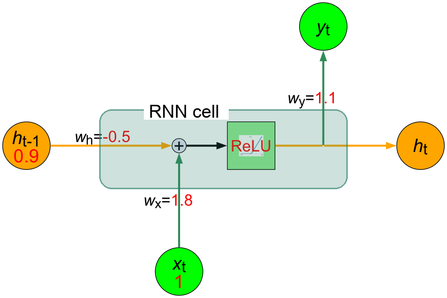 s-rnn-node-4.png