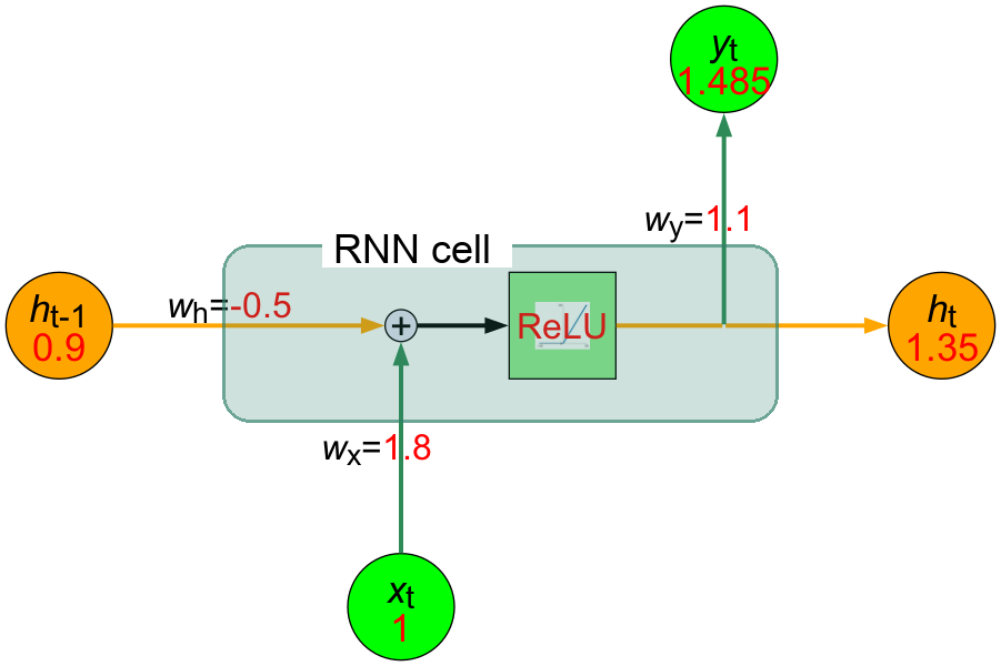 s-rnn-node-5.png