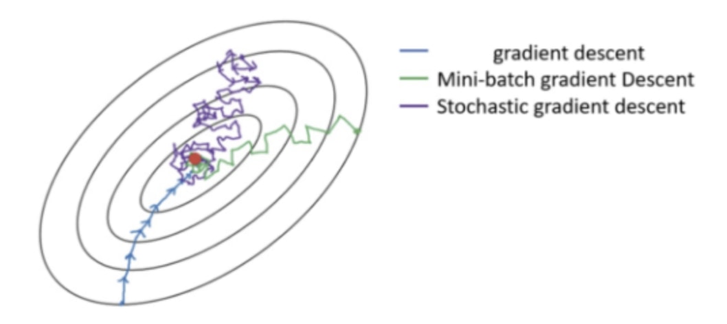sgd-vs-mini-batch.jpg