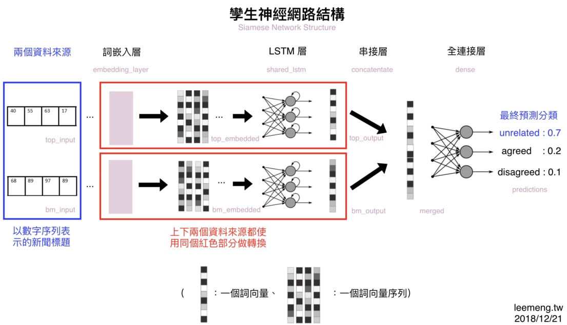 siamese-network.jpg