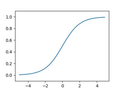 sigmoidplot2.png