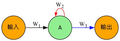 simple_RNN-0.png