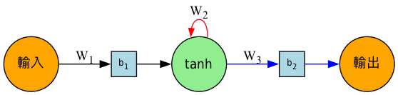 simple_RNN-1.png