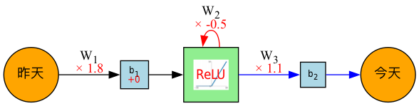 simple_RNN-2.png