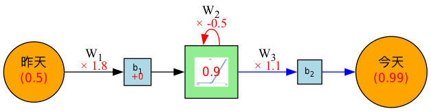 simple_RNN-3.png