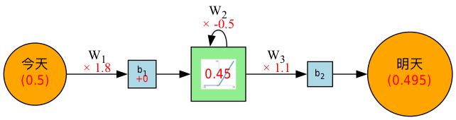 simple_RNN-4.png