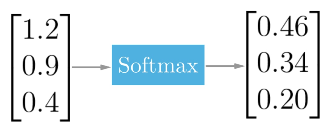 softmax-and-fully-connectead.jpg