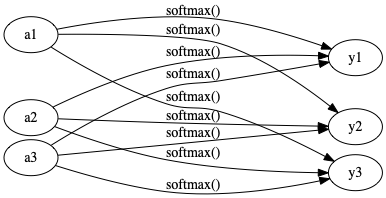 softmax-network.png