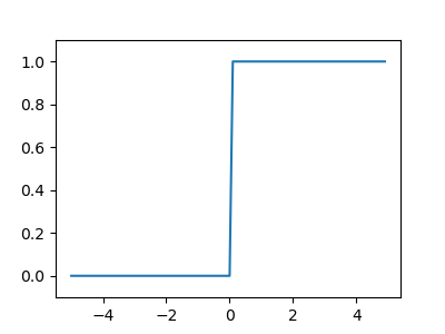 stepFuncPlot.png