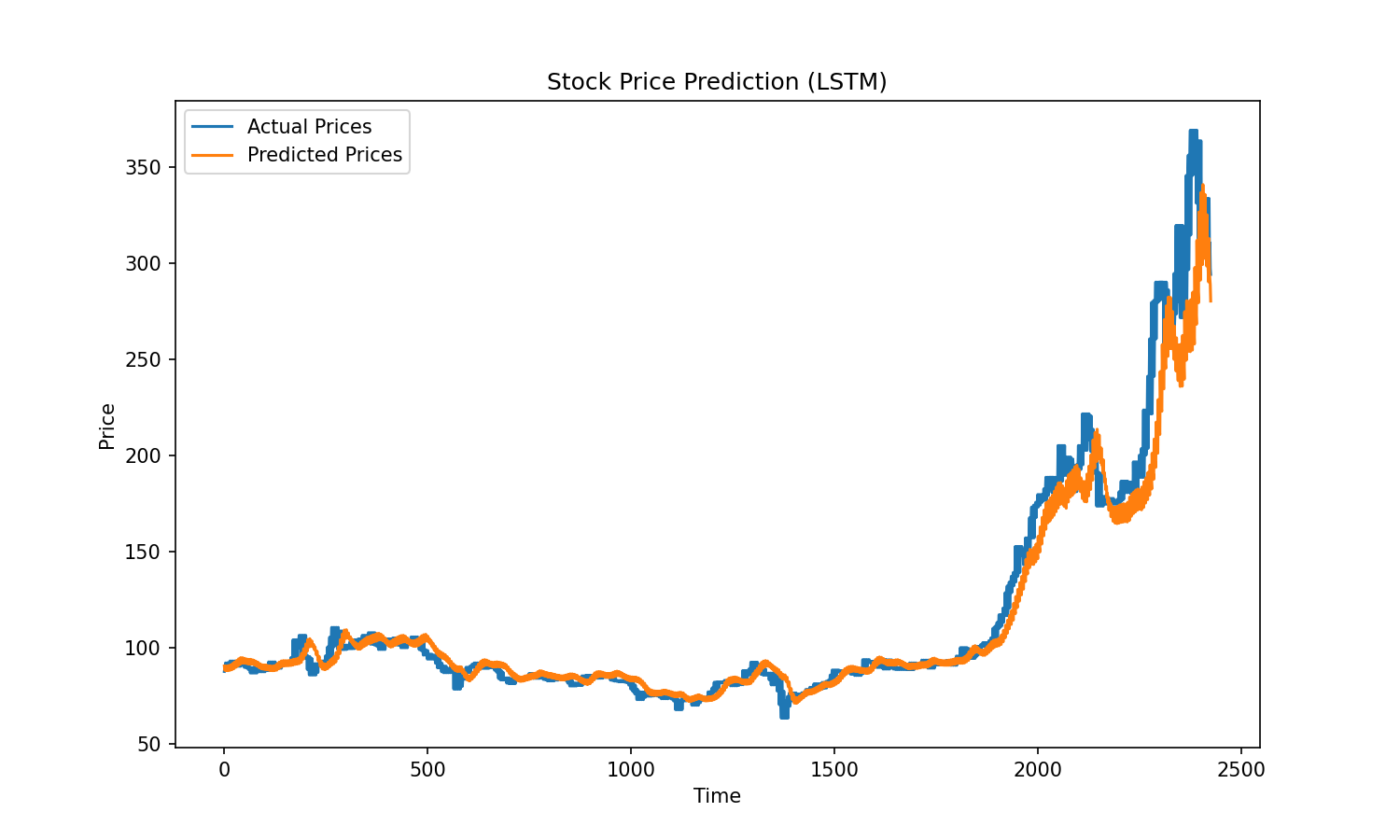 stock-lstm-predict.png