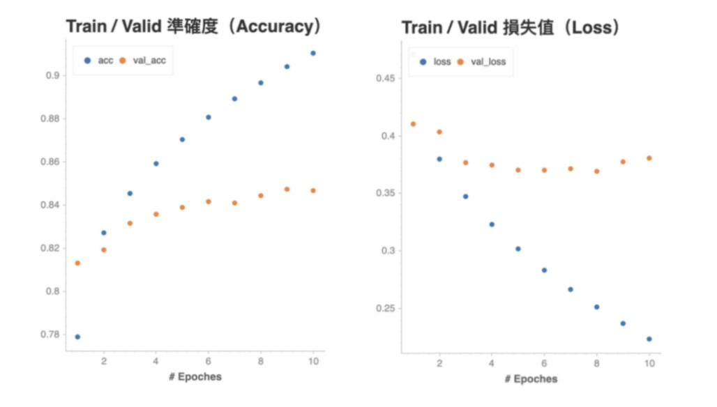 training-result.jpg