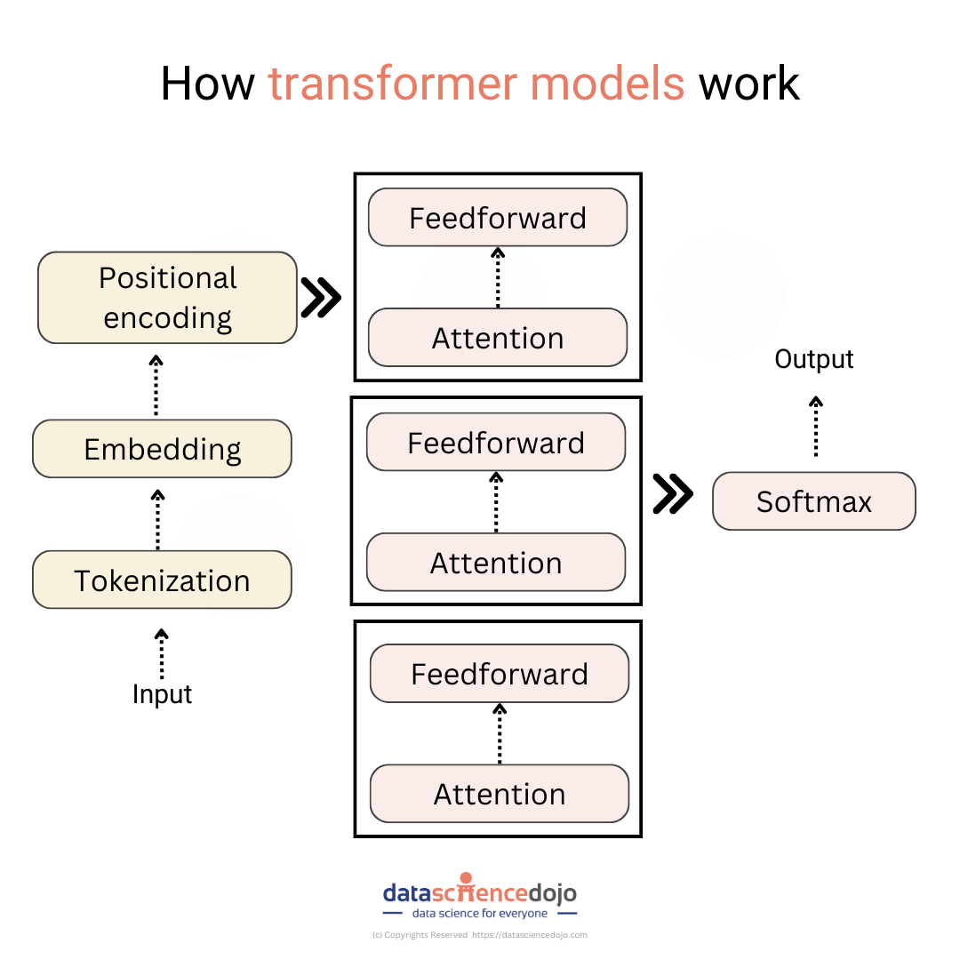 transformer-models.png