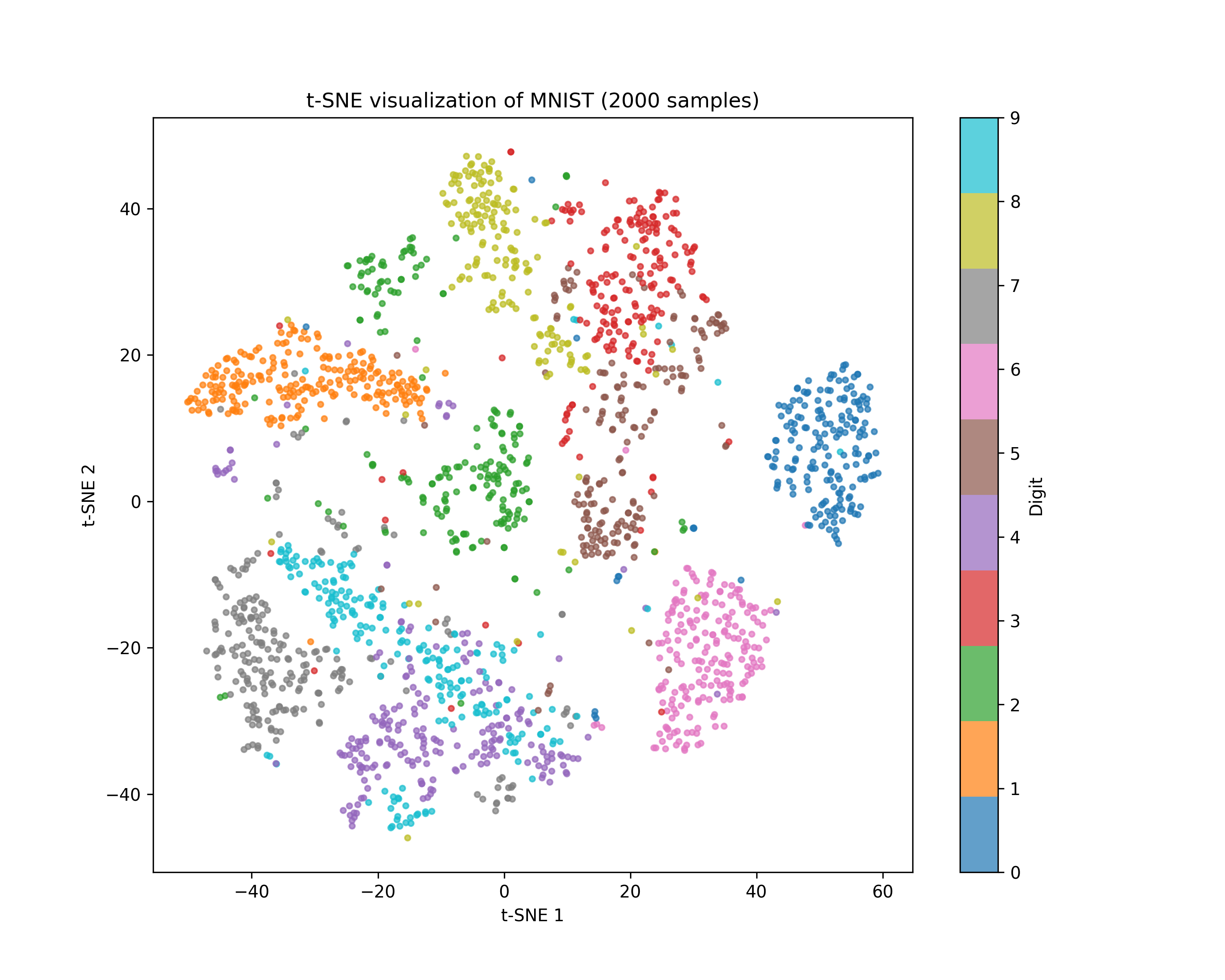 tsne-mnist-visible.png