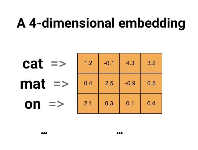 word-embedding.jpg