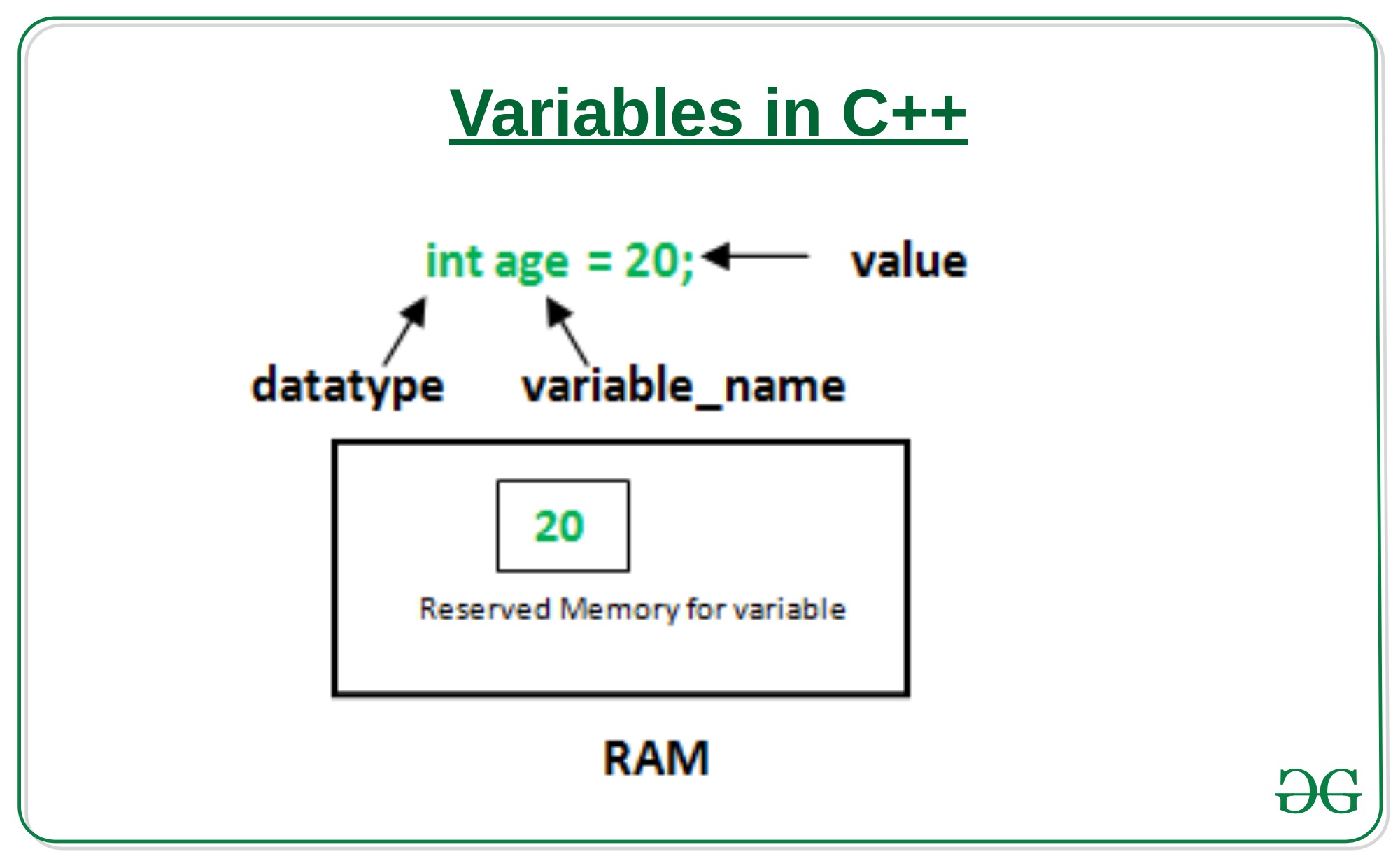 Variables-in-C-1.jpg