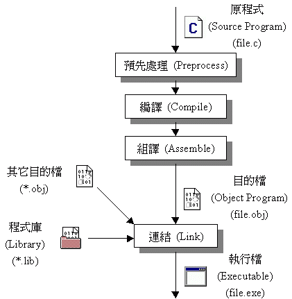 c_compile.gif