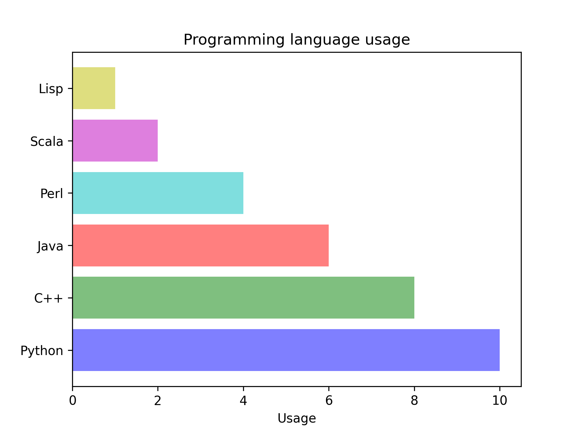 barChart.png