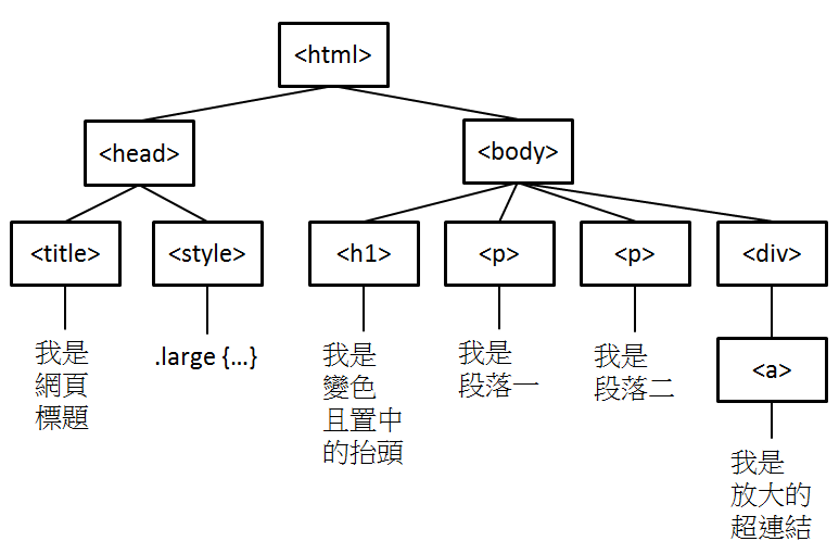 html-tree.png