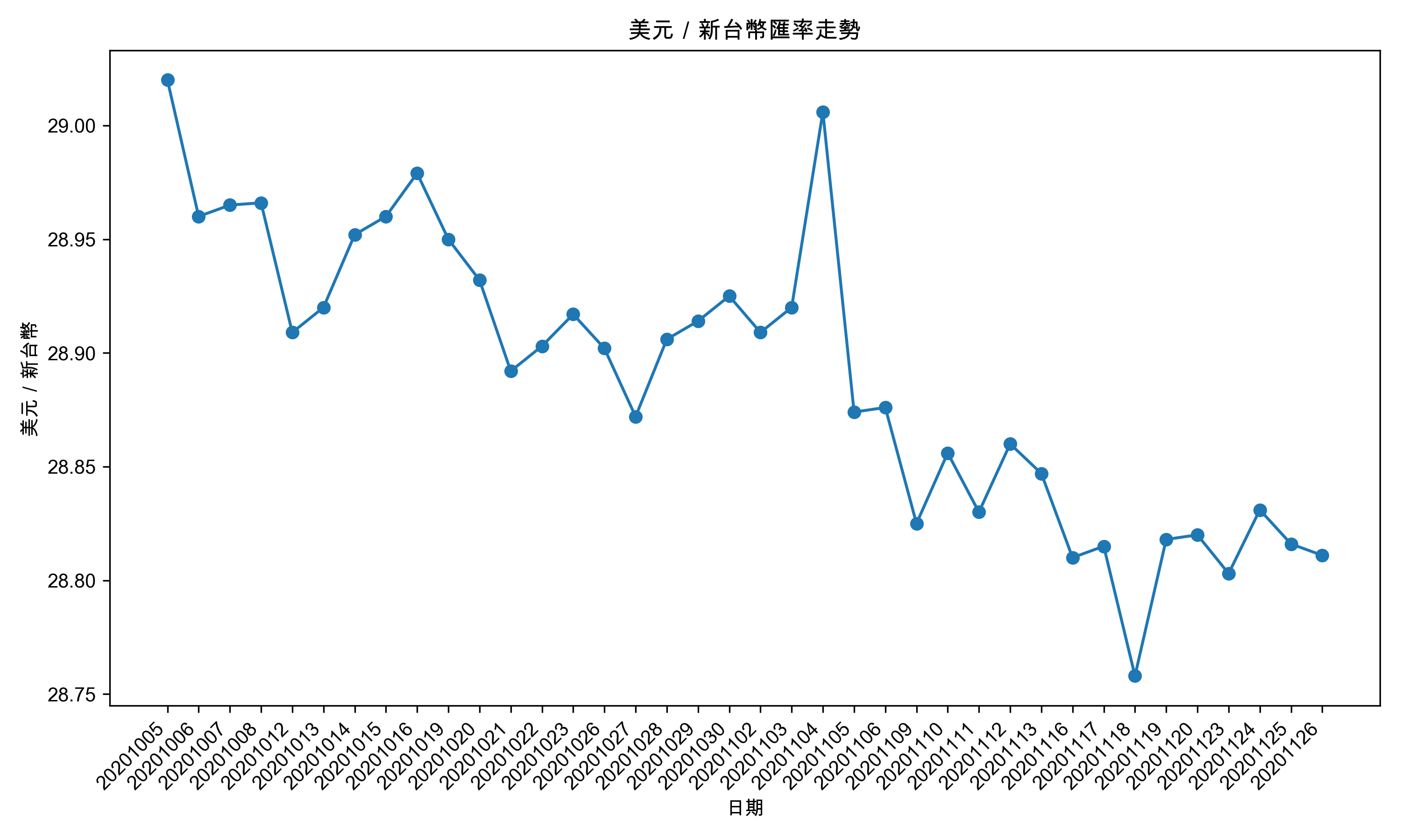 json-plot.png