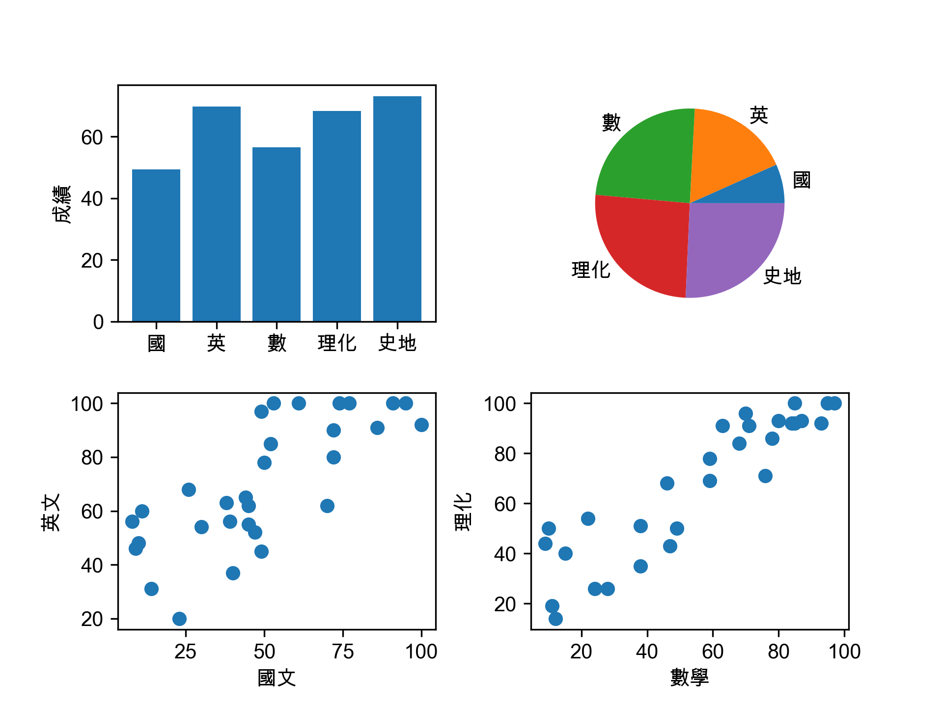 matplotlibscores.png