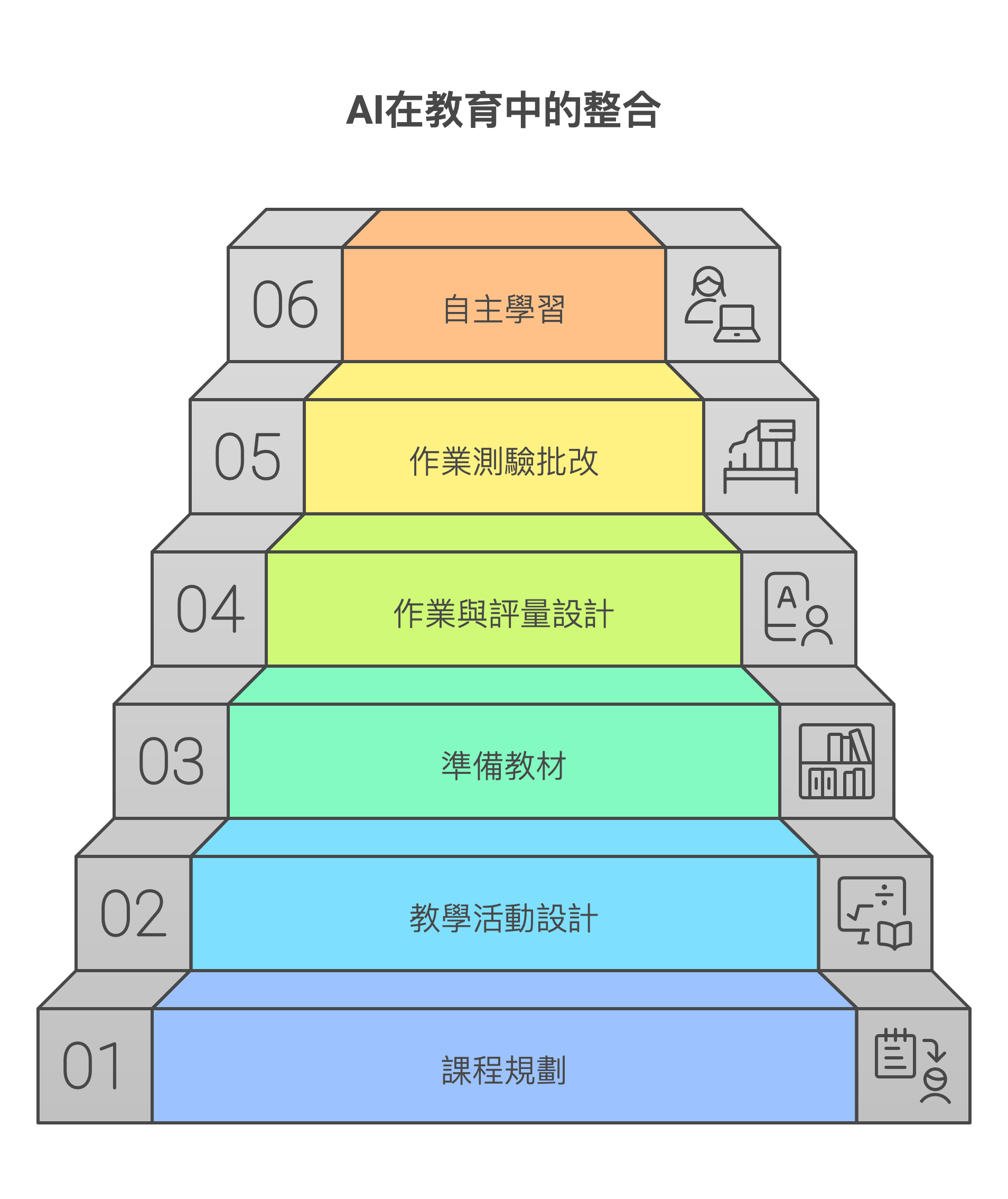 AI融入各階段教學情境.png