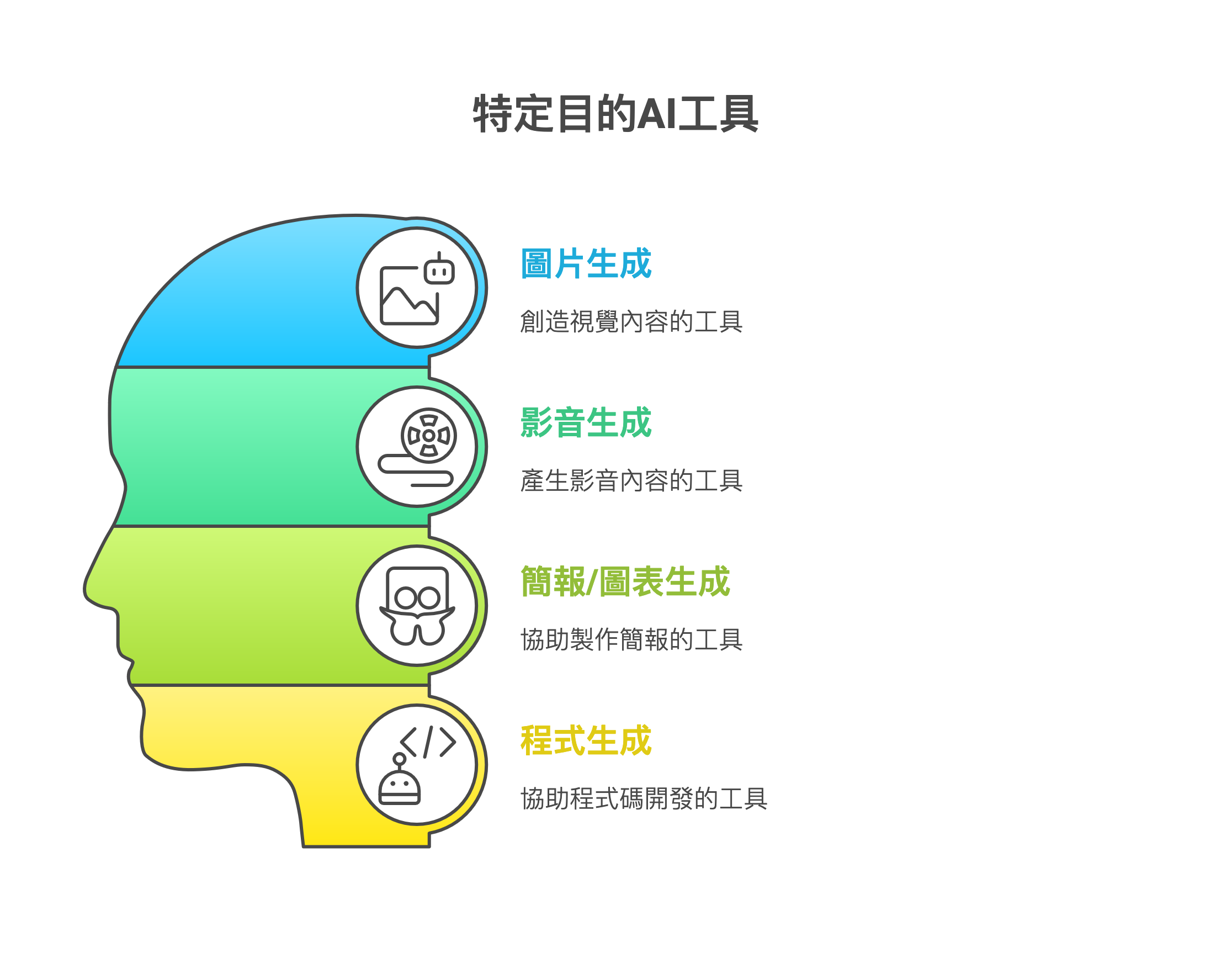 特定目的型AI工具.png